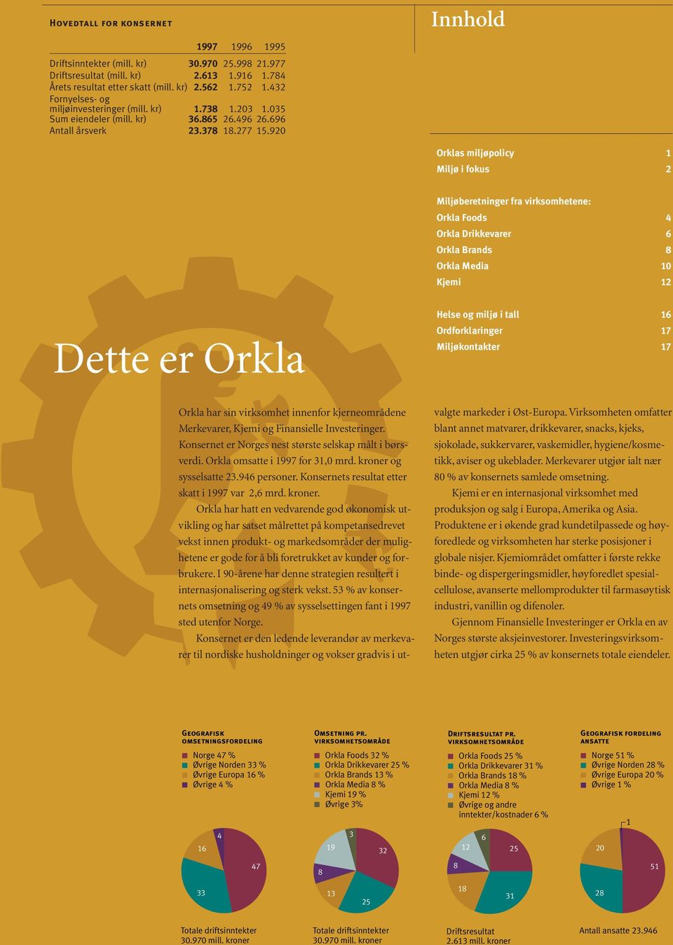 920 Orklas miljøpolicy 1 Miljø i fokus 2 Miljøberetninger fra virksomhetene: Orkla Foods 4 Orkla Drikkevarer 6 Orkla Brands 8 Orkla Media 10 Kjemi 12 Dette er Orkla Helse og miljø i tall 16