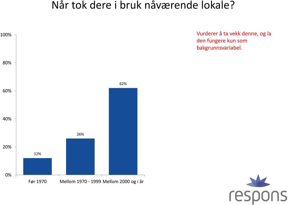 fungere kun som bakgrunnsvariabel.