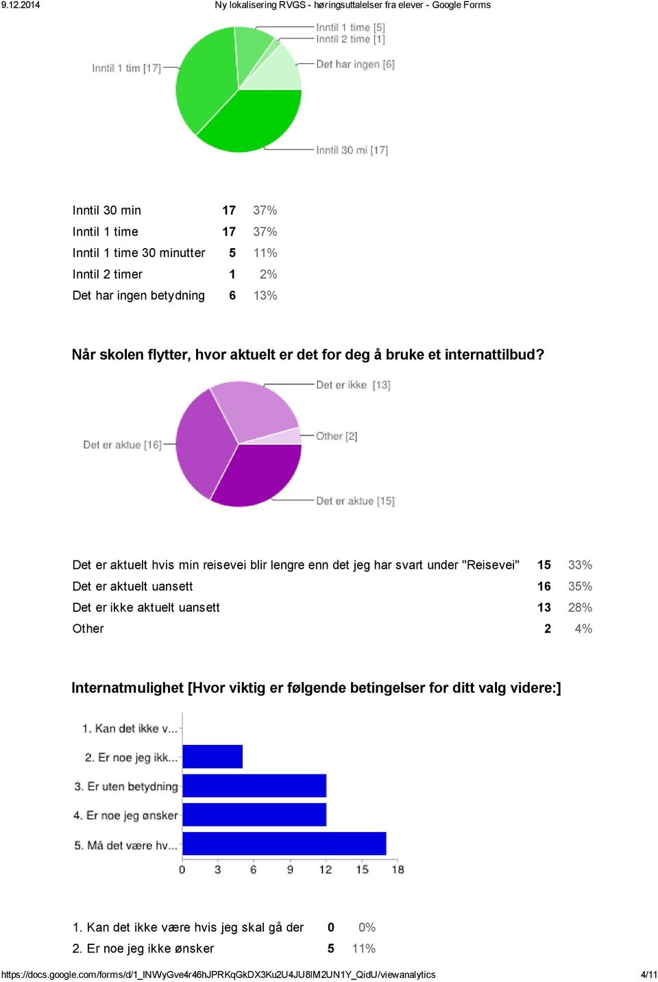 Det er aktuelt hvis min reisevei blir lengre enn det jeg har svart under "Reisevei" 15 33% Det er aktuelt uansett 16 35% Det er ikke aktuelt uansett 13