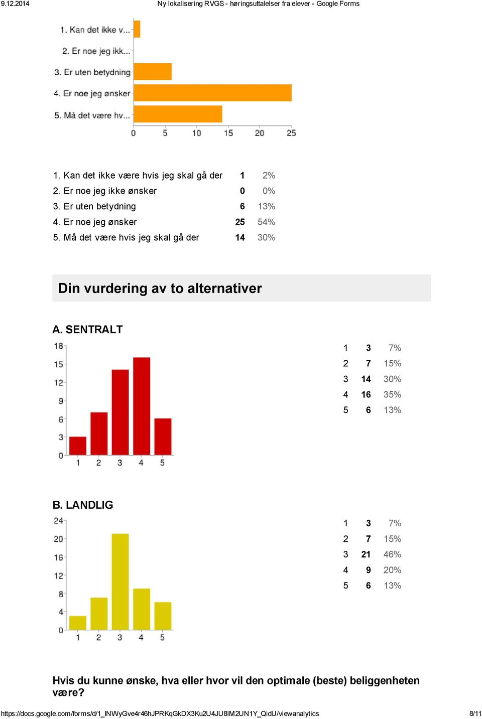 SENTRALT 1 3 7% 2 7 15% 3 14 30% 4 16 35% 5 6 13% B.