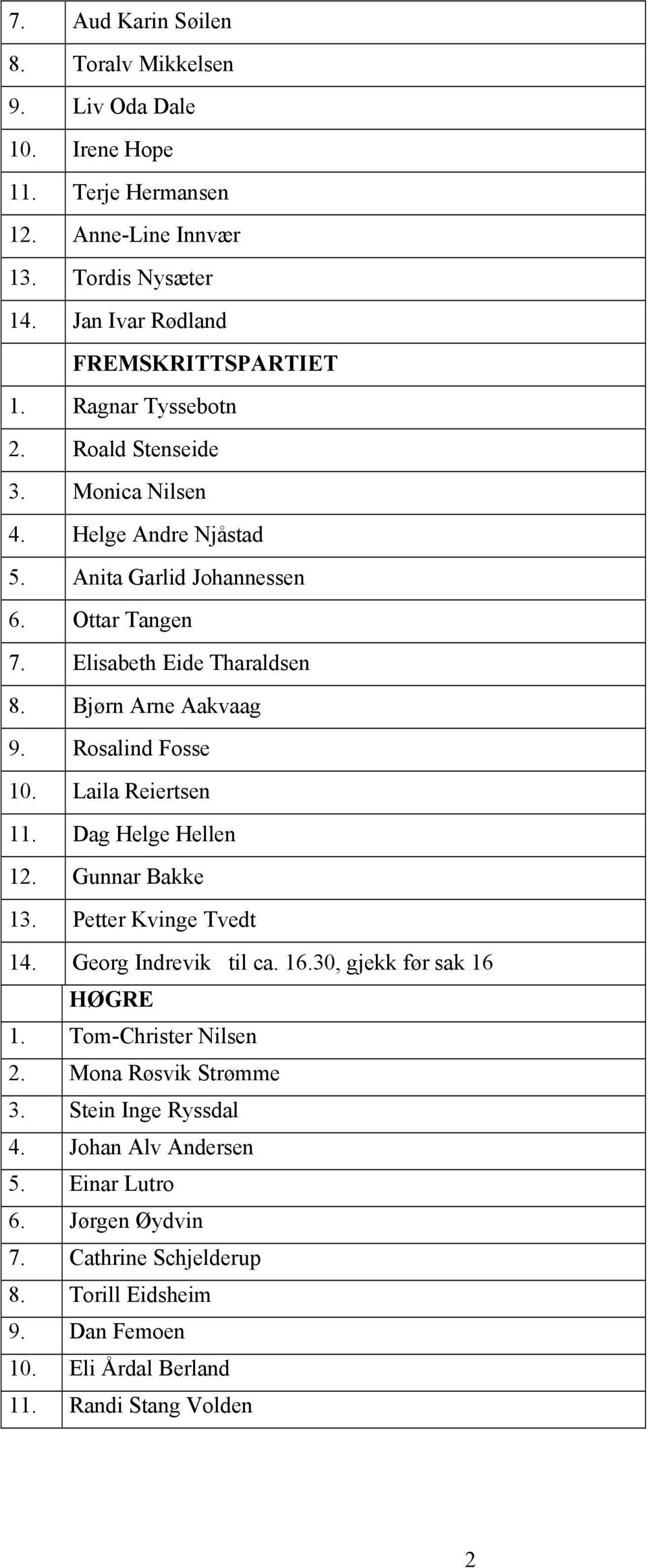 Rosalind Fosse 10. Laila Reiertsen 11. Dag Helge Hellen 12. Gunnar Bakke 13. Petter Kvinge Tvedt 14. Georg Indrevik til ca. 16.30, gjekk før sak 16 HØGRE 1. Tom-Christer Nilsen 2.