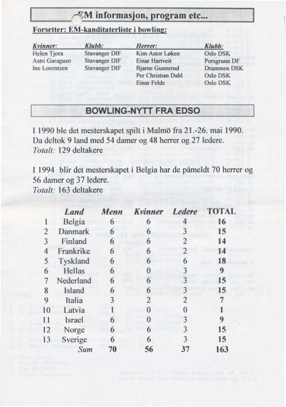 Dahl Einar Feide Klubb: Porsgrunn OF Drammen DSK BOWLING-NYTT FRA EOSO I 1990 ble det mesterskapet spilt i Malmo fra 2 I.-2. mai 1990. Da deltok 9 land med 54 damer og 48 herrer og 27 ledere.