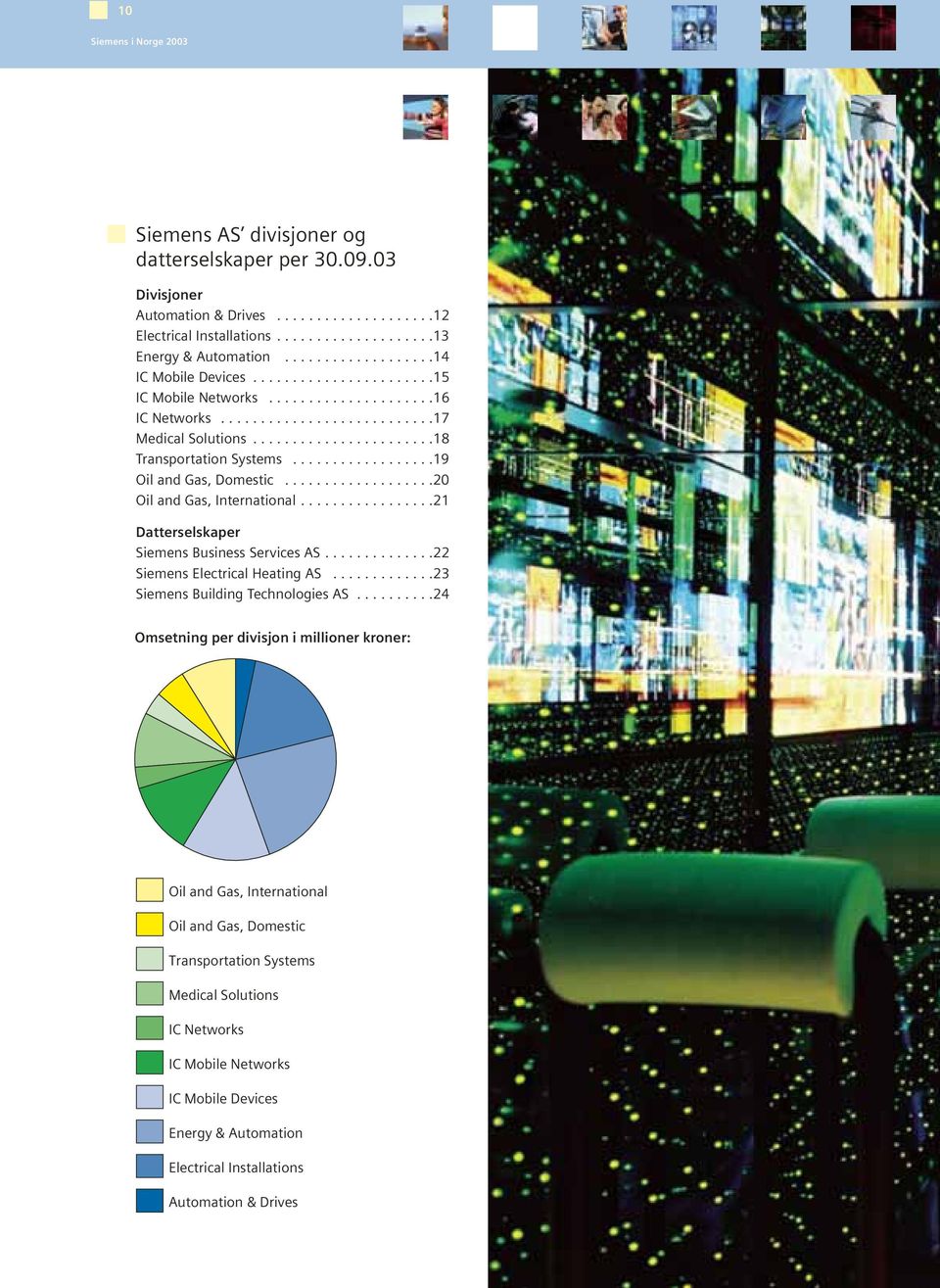 ..................20 Oil and Gas, International.................21 Datterselskaper Siemens Business Services AS..............22 Siemens Electrical Heating AS.............23 Siemens Building Technologies AS.