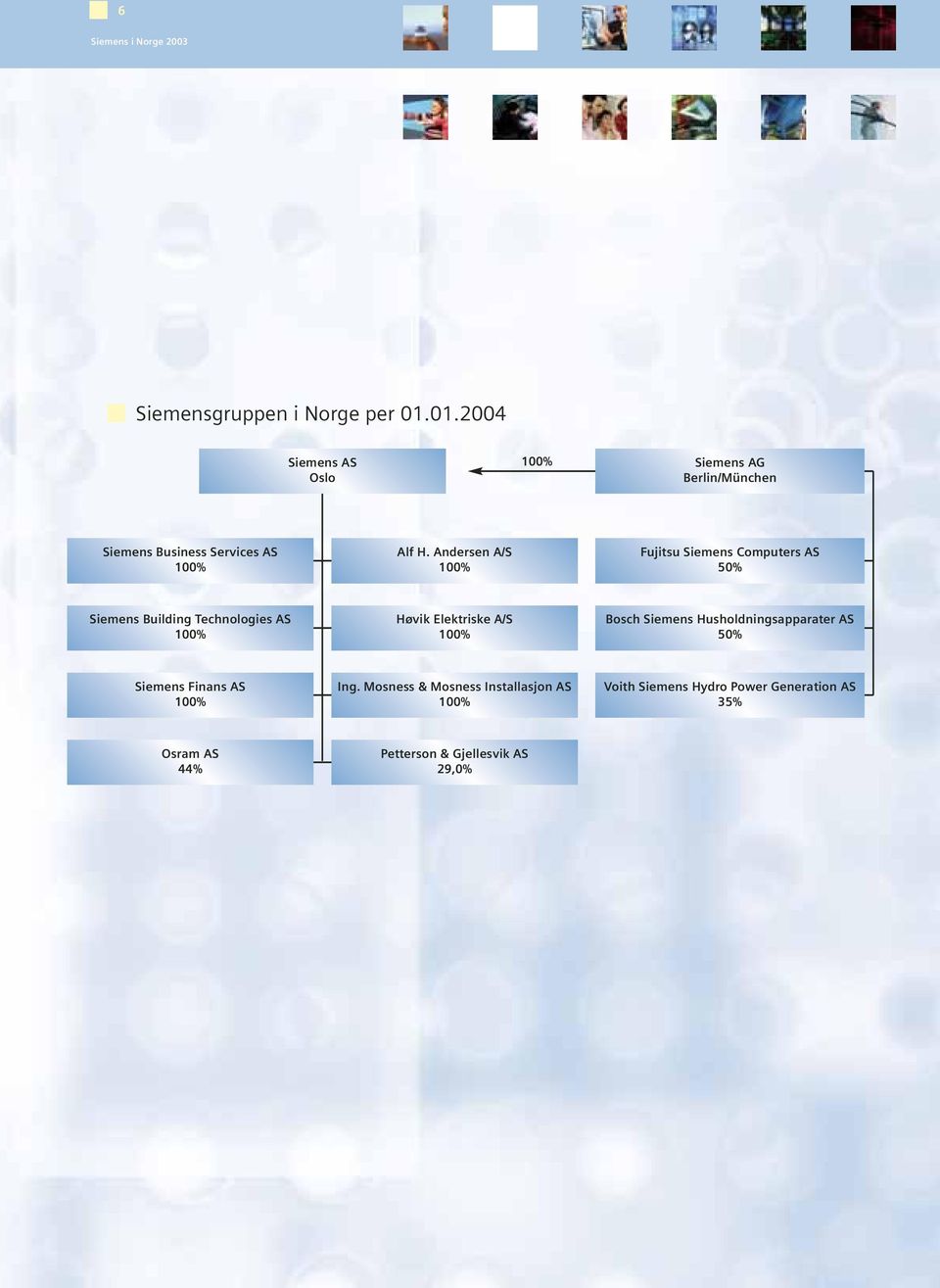 Andersen A/S 100% Fujitsu Siemens Computers AS 50% Siemens Building Technologies AS 100% Høvik Elektriske A/S