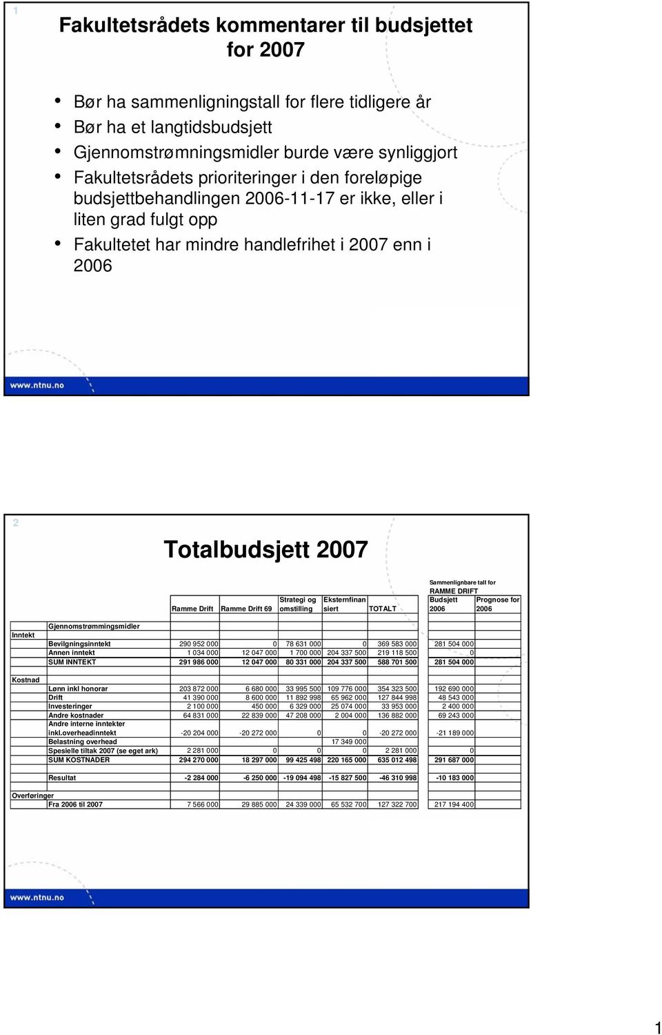 69 Strategi og omstilling Eksternfinan siert TOTALT Sammenlignbare tall for RAMME DRIFT Budsjett Prognose for 2006 2006 Inntekt Kostnad Gjennomstrømmingsmidler Bevilgningsinntekt 290 952 000 0 78 631