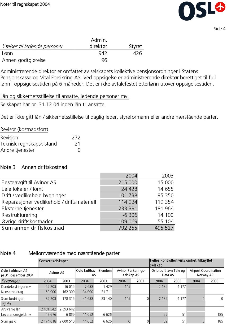 Ved oppsigelse er administrerende direktør berettiget til full lønn i oppsigelsestiden på 6 måneder. Det er ikke avtalefestet etterlønn utover oppsigelsestiden.