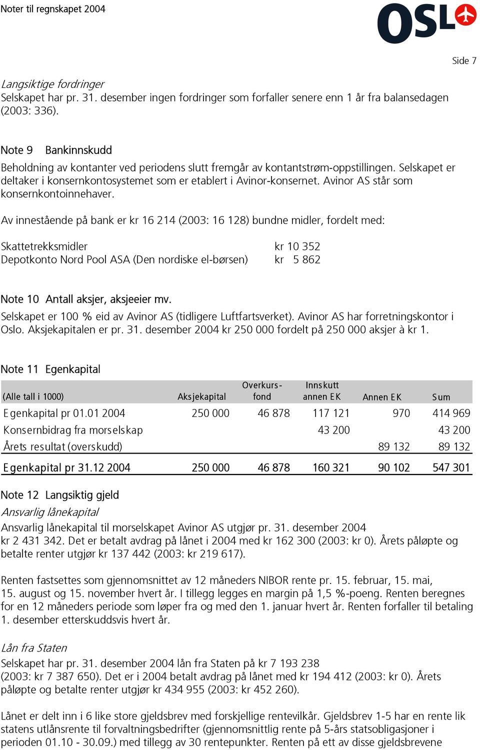 Avinor AS står som konsernkontoinnehaver.