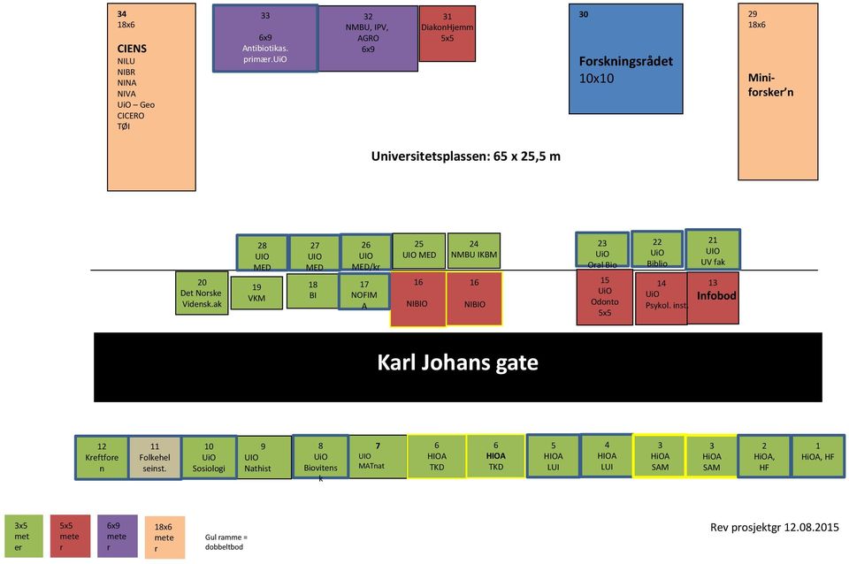 ak 28 UIO MED 19 VKM 27 UIO MED 18 BI 26 UIO MED/kr eft 17 NOFIM A 25 UIO MED 16 NIBIO 24 NMBU IKBM 16 NIBIO 23 UiO Oral Bio 15 UiO Odonto 5x5 22 UiO Biblio 14 UiO Psykol. inst.