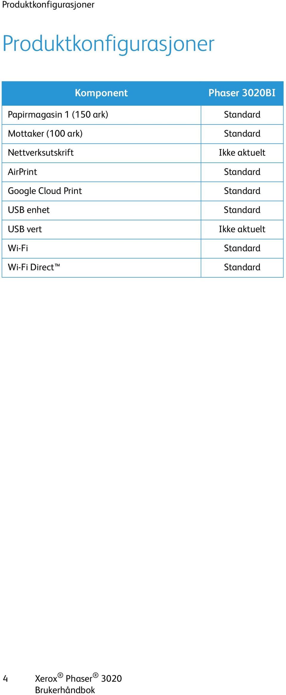 Print USB enhet USB vert Wi-Fi Wi-Fi Direct Phaser 3020BI Standard