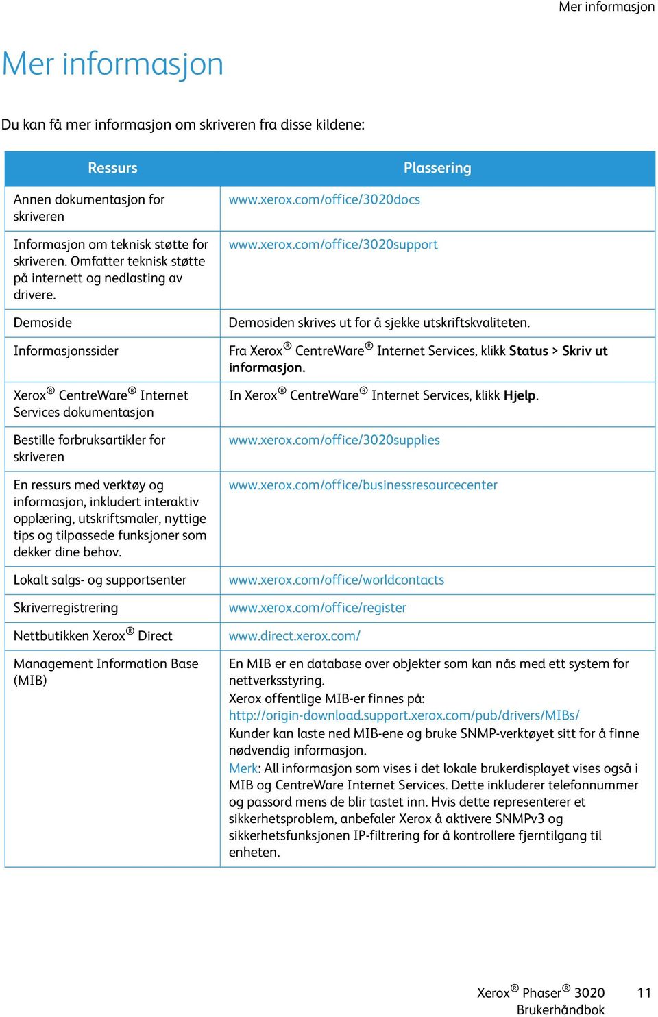 Demoside Informasjonssider Xerox CentreWare Internet Services dokumentasjon Bestille forbruksartikler for skriveren En ressurs med verktøy og informasjon, inkludert interaktiv opplæring,