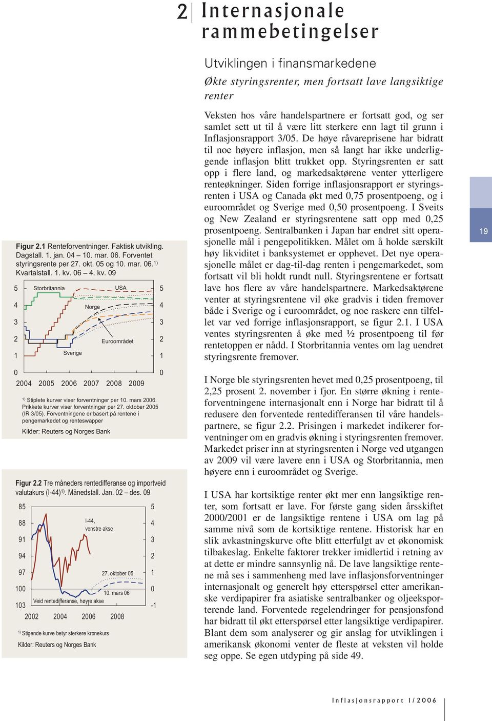 mars Veid rentedifferanse, høyre akse ) Stigende kurve betyr sterkere kronekurs Kilder: Reuters og Norges Bank I-, venstre akse USA Euroområdet 7 9 ) Stiplete kurver viser forventninger per. mars.