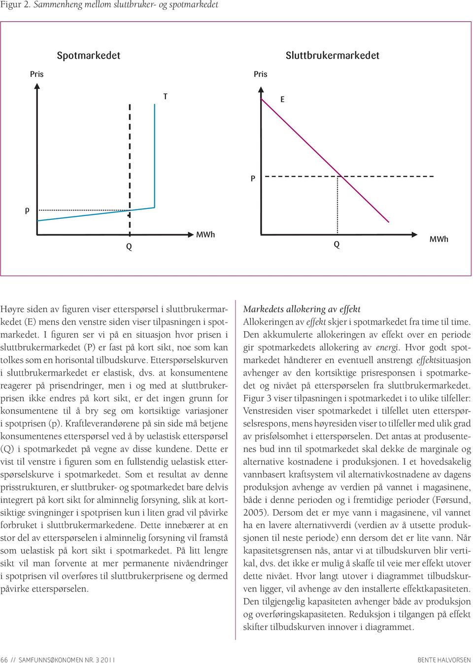 tilpasningen i spotmarkedet. I figuren ser vi på en situasjon hvor prisen i sluttbrukermarkedet (P) er fast på kort sikt, noe som kan tolkes som en horisontal tilbudskurve.