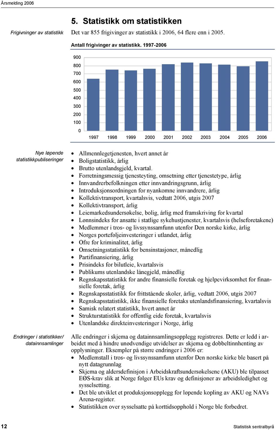 hvert annet år Boligstatistikk, årlig Brutto utenlandsgjeld, kvartal.