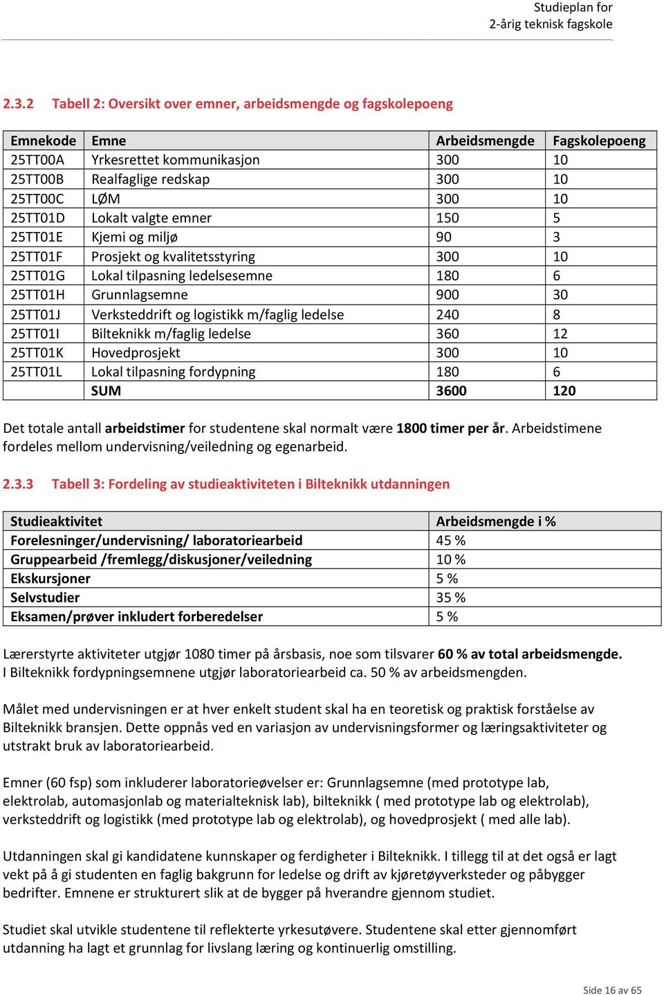 Verksteddrift og logistikk m/faglig ledelse 240 8 25TT01I Bilteknikk m/faglig ledelse 360 12 25TT01K Hovedprosjekt 300 10 25TT01L Lokal tilpasning fordypning 180 6 SUM 3600 120 Det totale antall