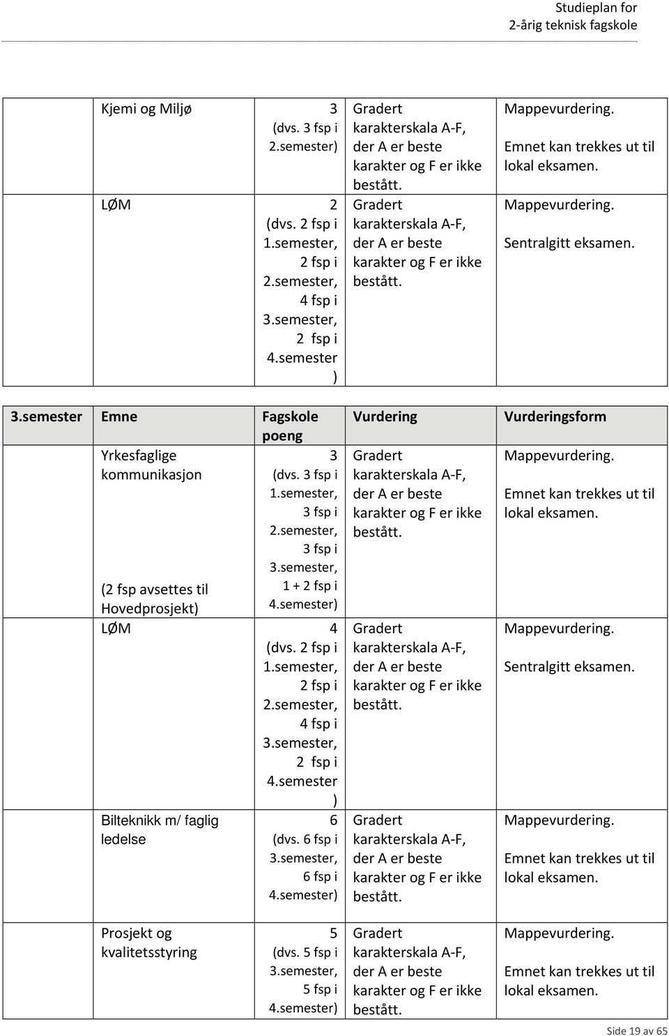 2 fsp i 1.semester, 2 fsp i 2.semester, 4 fsp i 3.semester, 2 fsp i 4.semester ) Bilteknikk m/ faglig ledelse 6 (dvs. 6 fsp i 3.semester, 6 fsp i 4.