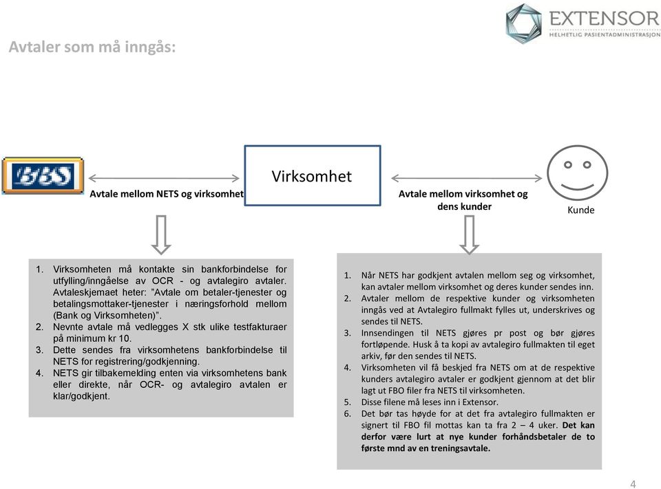 Avtaleskjemaet heter: Avtale om betaler-tjenester og betalingsmottaker-tjenester i næringsforhold mellom (Bank og Virksomheten). 2.