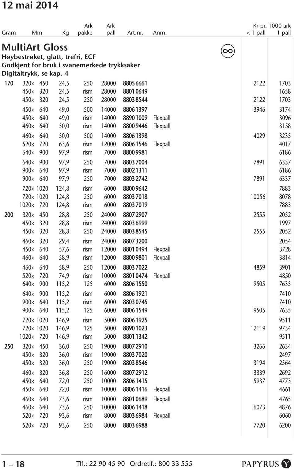 14000 8890 1009 0 Flexpall 3096 460 640 50,0 rism 14000 8800 9446 0 Flexpall 3158 460 640 50,0 500 14000 8806 1398 0 4029 3235 520 720 63,6 rism 12000 8806 1546 0 Flexpall 4017 640 900 97,9 rism 7000