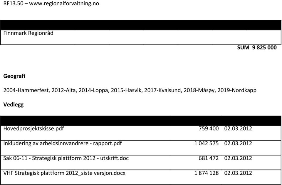 Hovedprosjektskisse.pdf 759 400 02.03.2012 Inkludering av arbeidsinnvandrere - rapport.pdf 1 042 575 02.03.2012 Sak 06-11 - Strategisk plattform 2012 - utskrift.