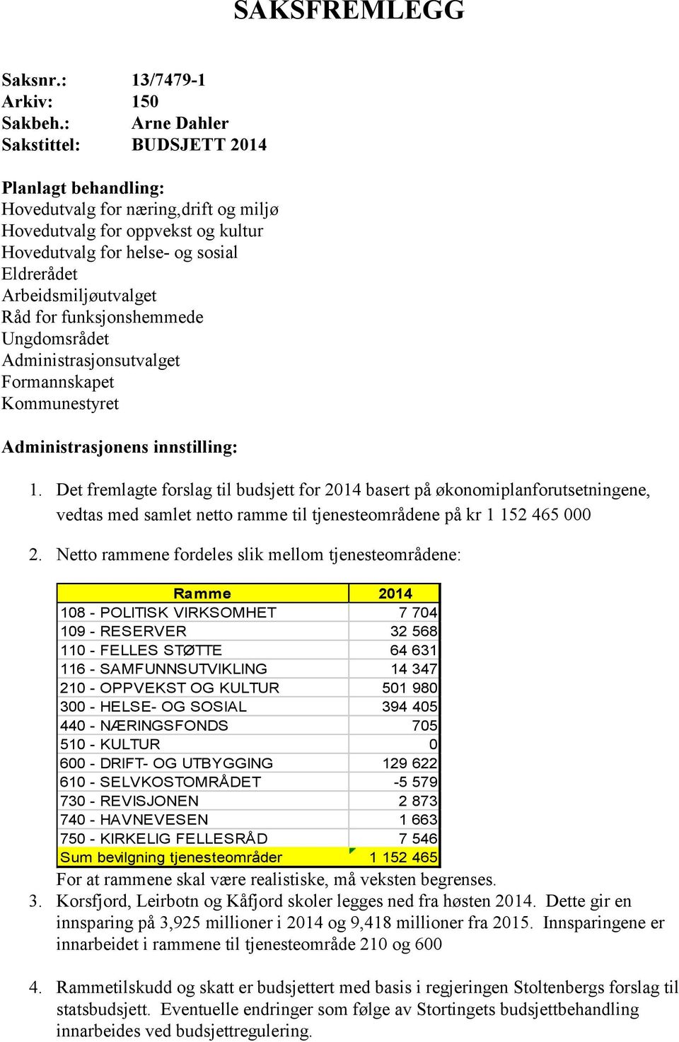 Råd for funksjonshemmede Ungdomsrådet Administrasjonsutvalget Formannskapet Kommunestyret Administrasjonens innstilling: 1.