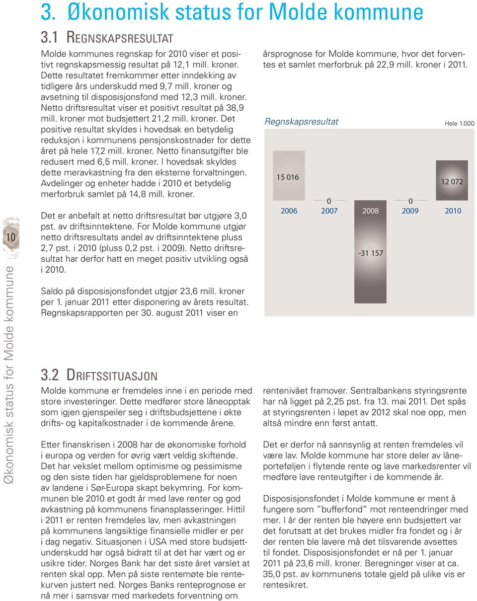 kroner mot budsjettert 21,2 mill. kroner. Det positive resultat skyldes i hovedsak en betydelig reduksjon i kommunens pensjonskostnader for dette året på hele 17,2 mill. kroner. Netto finansutgifter ble redusert med 6,5 mill.