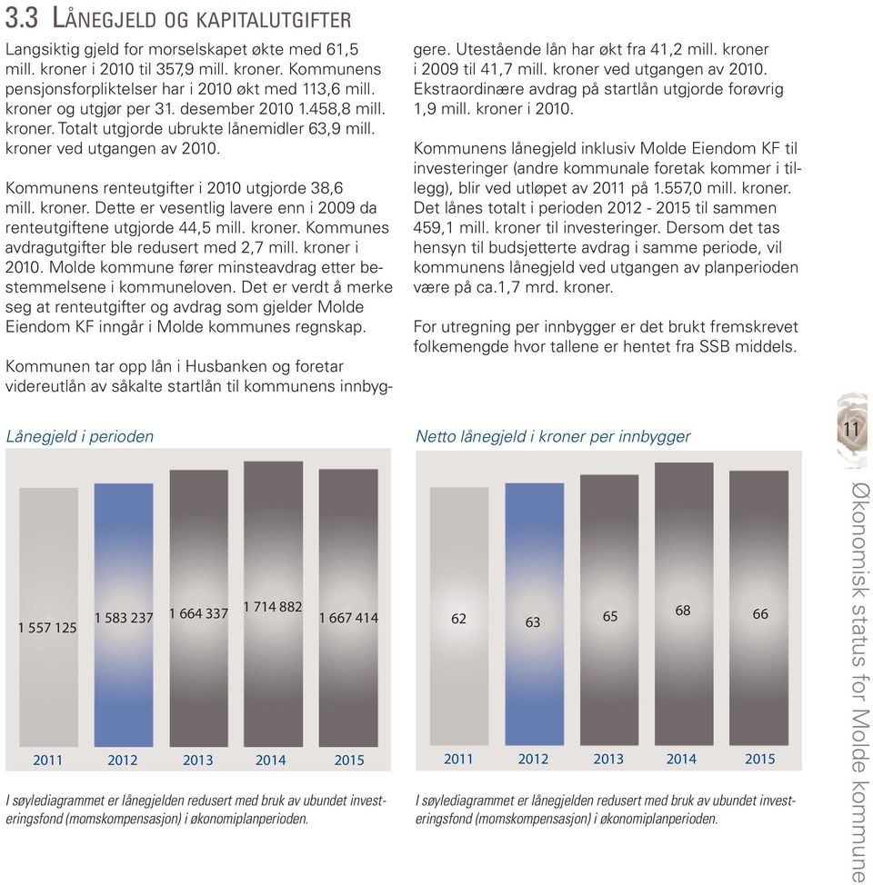 kroner. Kommunes avdragutgifter ble redusert med 2,7 mill. kroner i 2010. Molde kommune fører minsteavdrag etter bestemmelsene i kommuneloven.