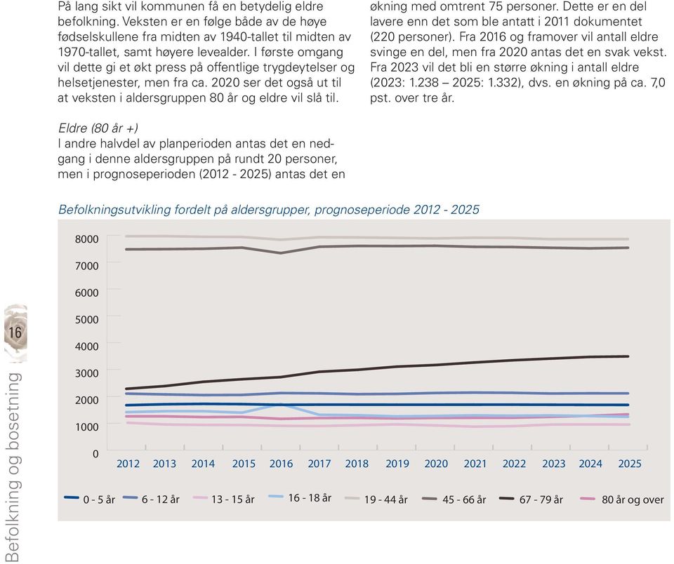 økning med omtrent 75 personer. Dette er en del lavere enn det som ble antatt i 2011 dokumentet (220 personer).