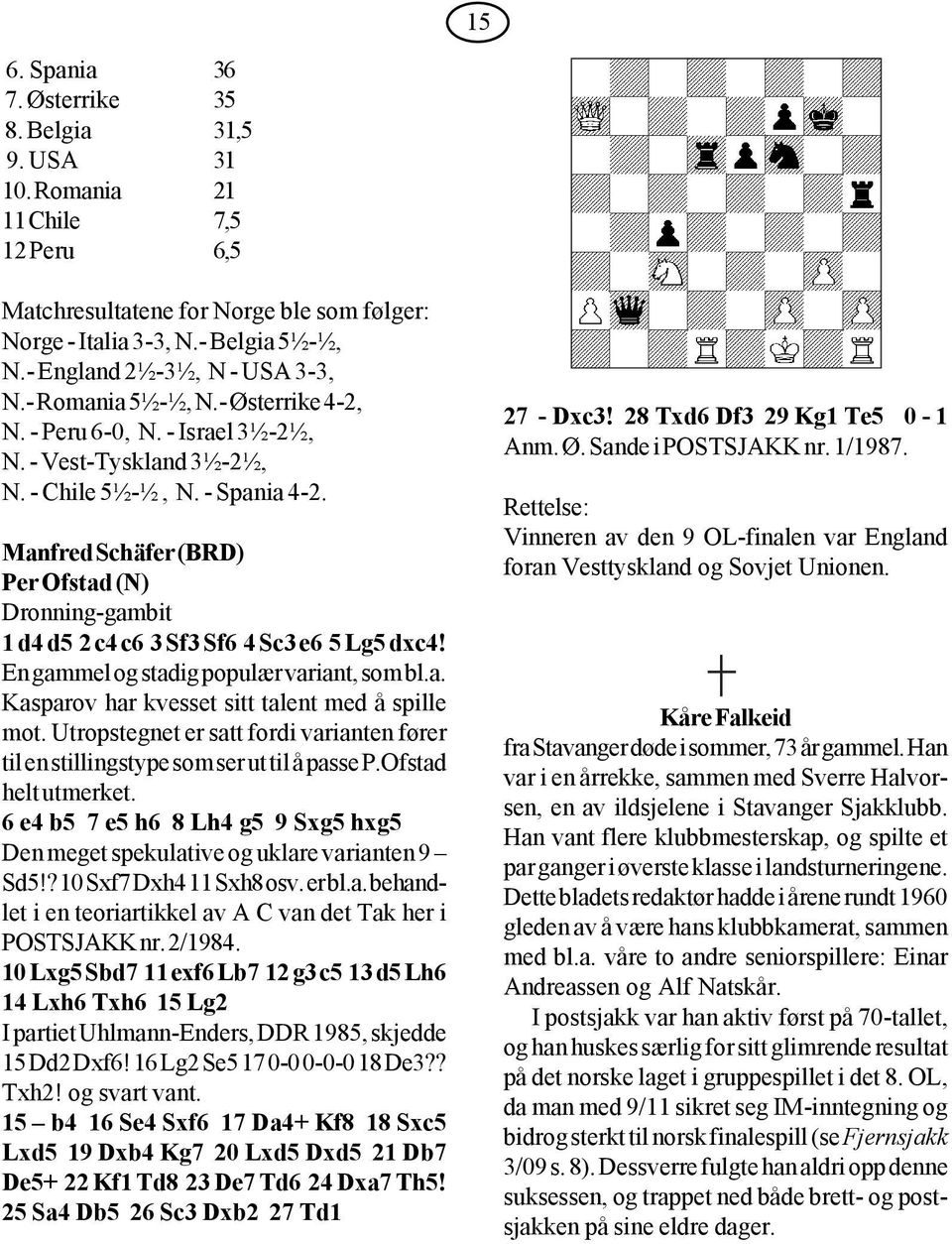 Manfred Schäfer (BRD) Per Ofstad (N) Dronning-gambit 1 d4 d5 2 c4 c6 3 Sf3 Sf6 4 Sc3 e6 5 Lg5 dxc4! En gammel og stadig populær variant, som bl.a. Kasparov har kvesset sitt talent med å spille mot.