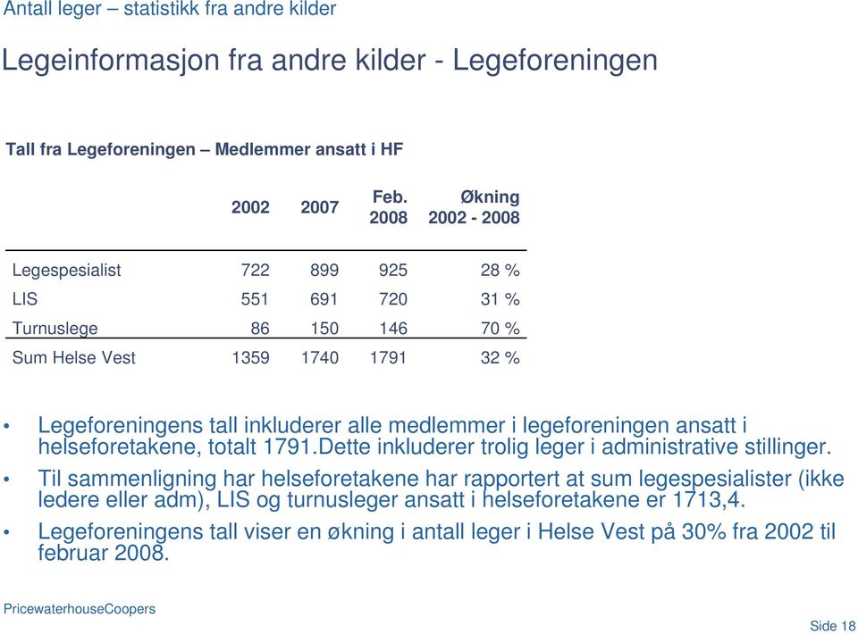 medlemmer i legeforeningen ansatt i helseforetakene, totalt 1791.Dette inkluderer trolig leger i administrative stillinger.