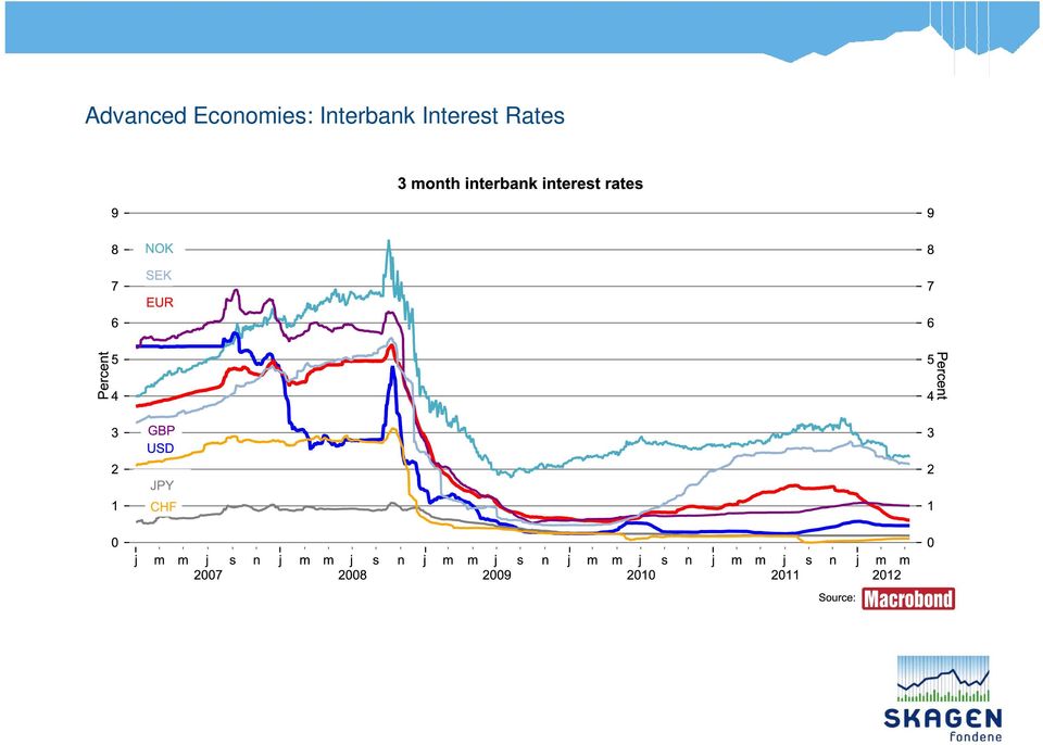 Interbank