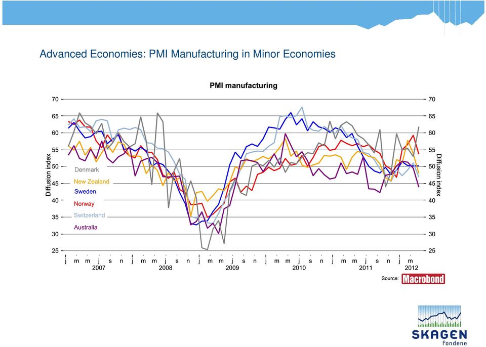 PMI