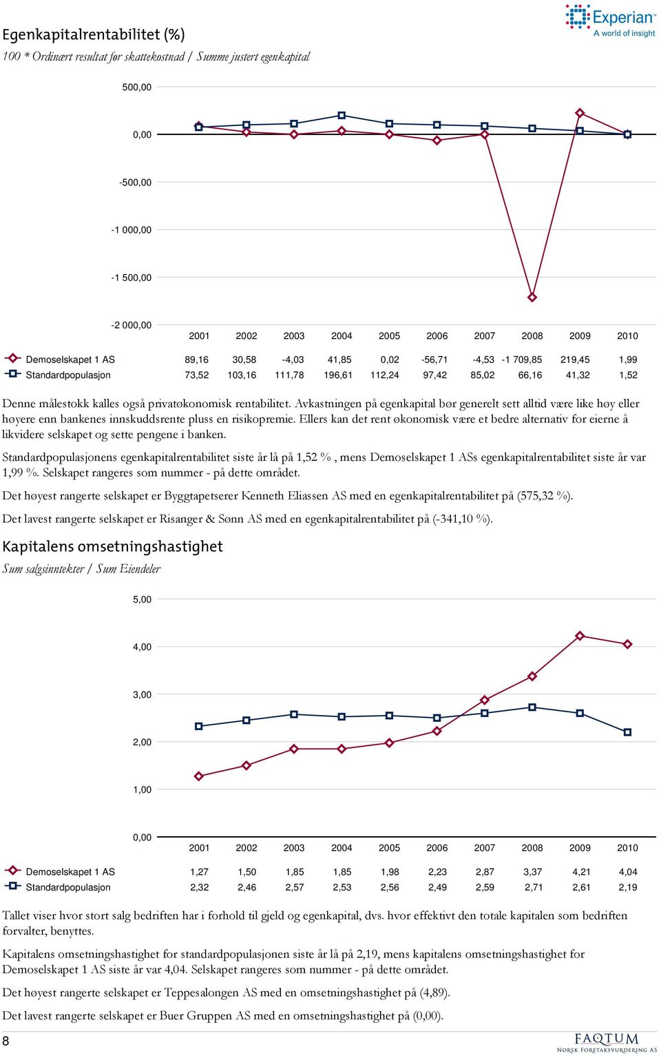 privatøkonomisk rentabilitet. Avkastningen på egenkapital bør generelt sett alltid være like høy eller høyere enn bankenes innskuddsrente pluss en risikopremie.