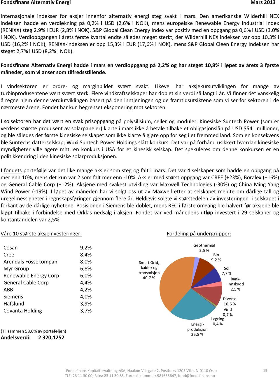 S&P Global Clean Energy Index var positiv med en oppgang på,6% i USD (3,% i NOK).