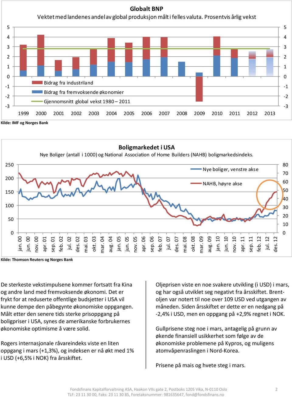 Norges Bank Boligmarkedet i USA Nye Boliger (antall i 1) og National Association of Home Builders (NAHB) boligmarkedsindeks. 25 Nye boliger, venstre akse 2 NAHB, høyre akse 15 1 5 jan. jun. nov. apr.