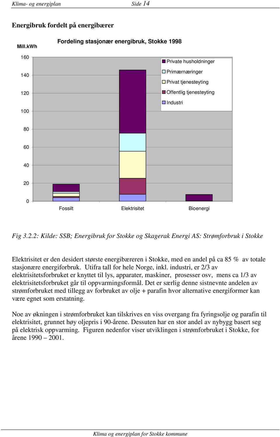 Fig 3.2.