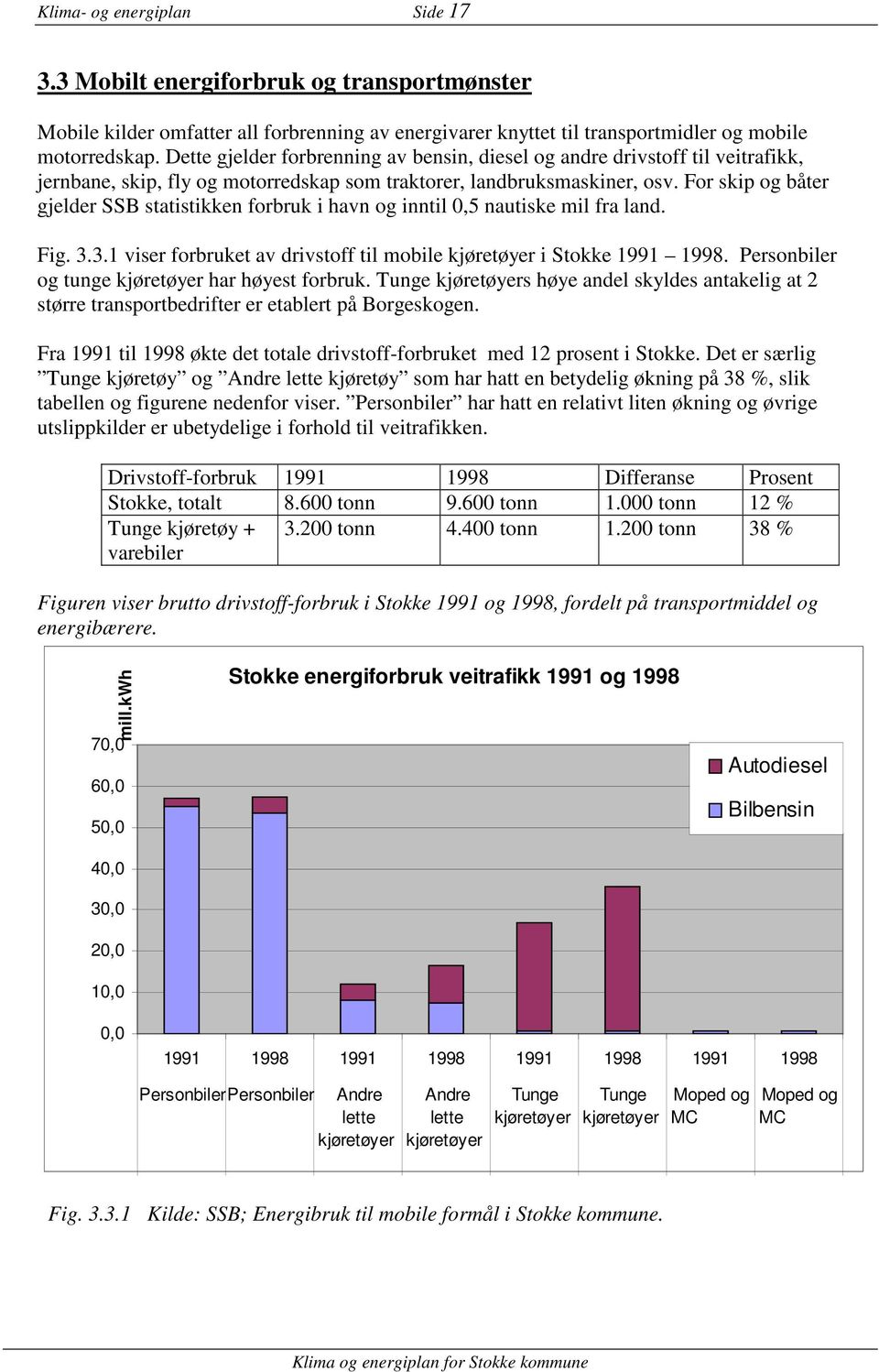 For skip og båter gjelder SSB statistikken forbruk i havn og inntil 0,5 nautiske mil fra land. Fig. 3.3.1 viser forbruket av drivstoff til mobile kjøretøyer i Stokke 1991 1998.