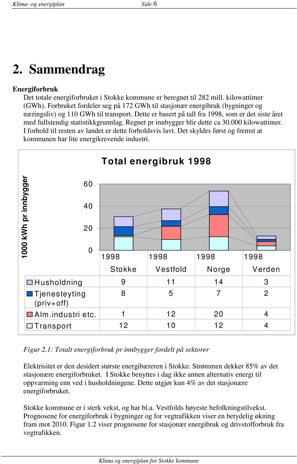 Dette er basert på tall fra 1998, som er det siste året med fullstendig statistikkgrunnlag. Regnet pr innbygger blir dette ca 30.000 kilowattimer.