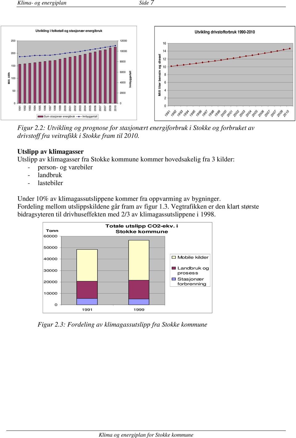Innbyggertall Figur 2.2: Utvikling og prognose for stasjonært energiforbruk i Stokke og forbruket av drivstoff fra veitrafikk i Stokke fram til 2010.