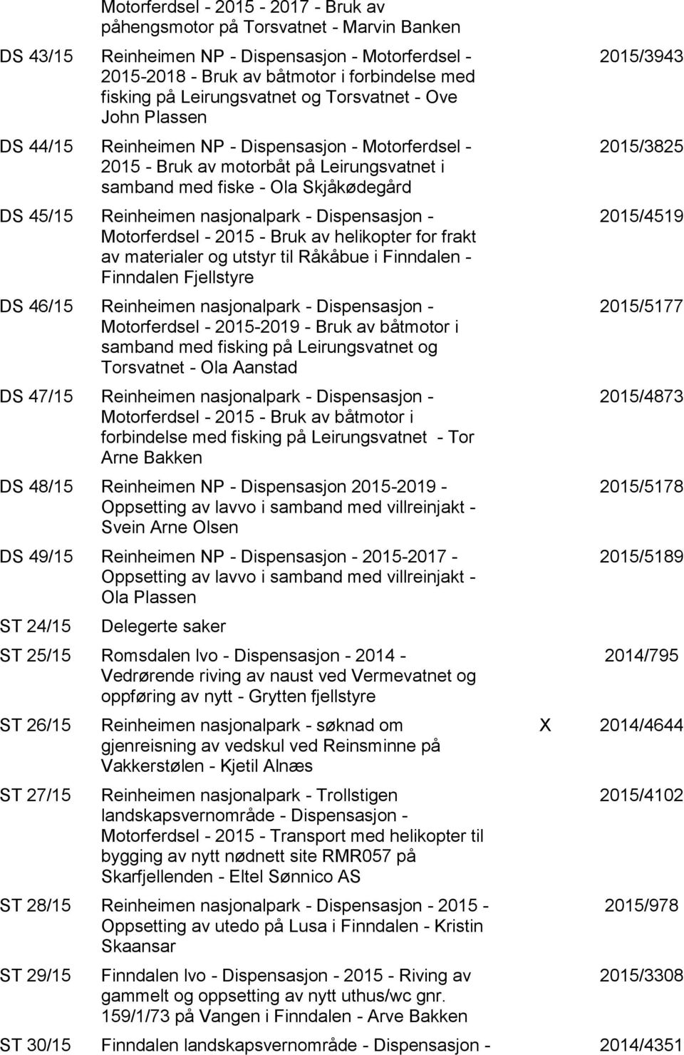 Reinheimen nasjonalpark - Dispensasjon - Motorferdsel - 2015 - Bruk av helikopter for frakt av materialer og utstyr til Råkåbue i Finndalen - Finndalen Fjellstyre DS 46/15 Reinheimen nasjonalpark -