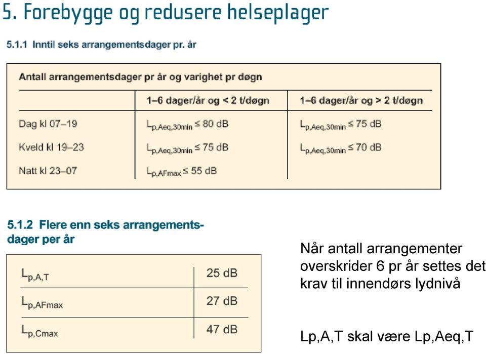 det krav til innendørs