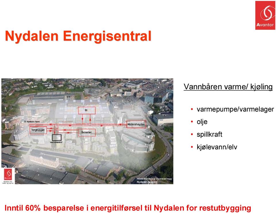 spillkraft kjølevann/elv Inntil 60%