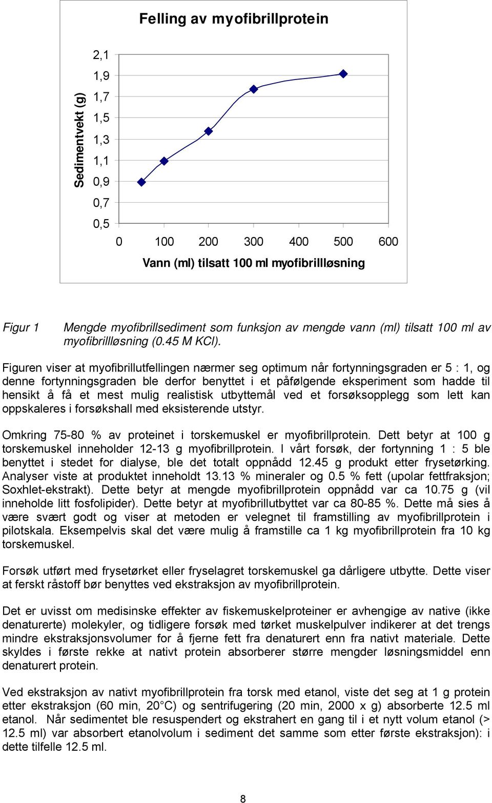 Figuren viser at myofibrillutfellingen nærmer seg optimum når fortynningsgraden er 5 : 1, og denne fortynningsgraden ble derfor benyttet i et påfølgende eksperiment som hadde til hensikt å få et mest