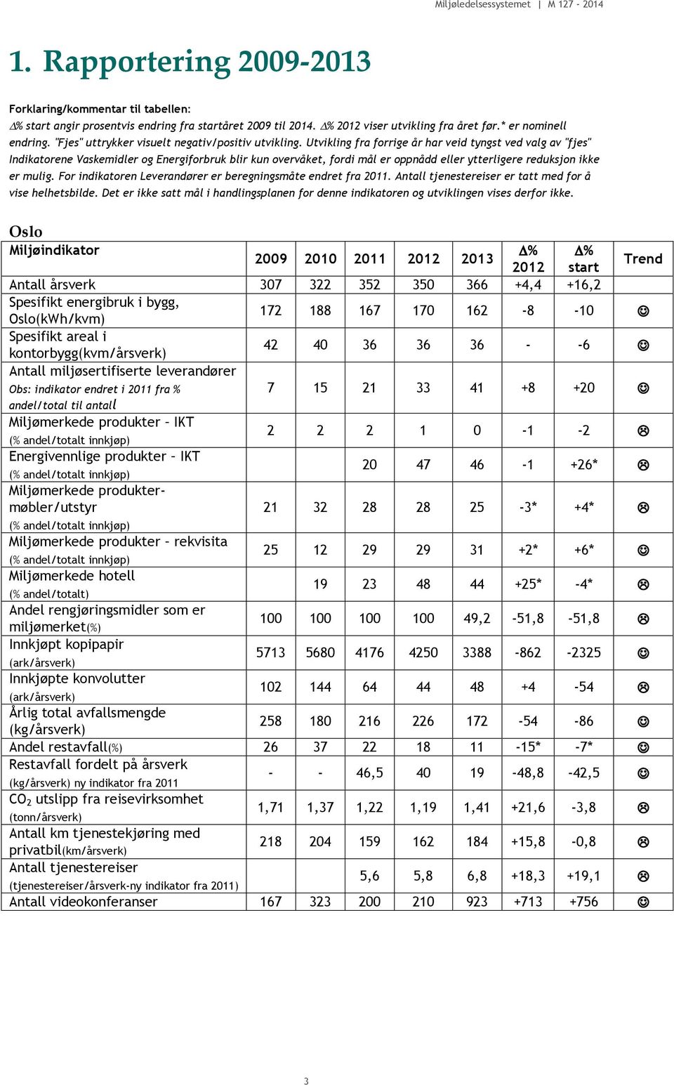 Utvikling fra forrige år har veid tyngst ved valg av "fjes" Indikatorene Vaskemidler og Energiforbruk blir kun overvåket, fordi mål er oppnådd eller ytterligere reduksjon ikke er mulig.