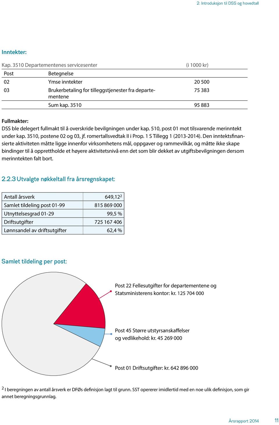 3510 95 883 Fullmakter: DSS ble delegert fullmakt til å overskride bevilgningen under kap. 510, post 01 mot tilsvarende merinntekt under kap. 3510, postene 02 og 03, jf. romertallsvedtak II i Prop.