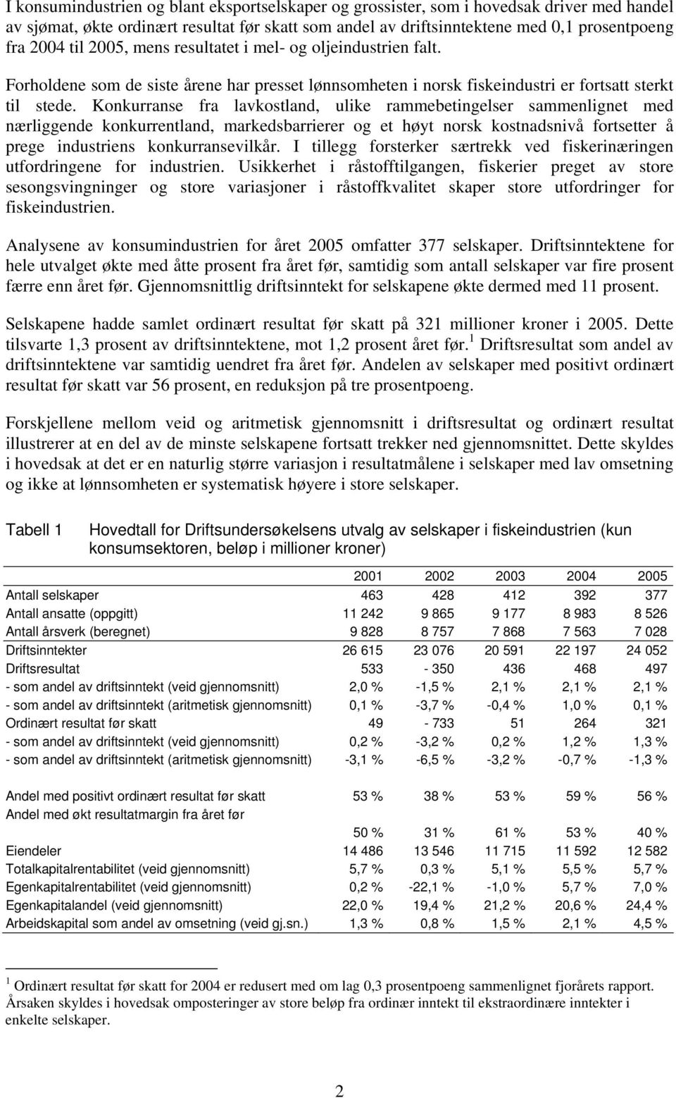 Konkurranse fra lavkostland, ulike rammebetingelser sammenlignet med nærliggende konkurrentland, markedsbarrierer og et høyt norsk kostnadsnivå fortsetter å prege industriens konkurransevilkår.