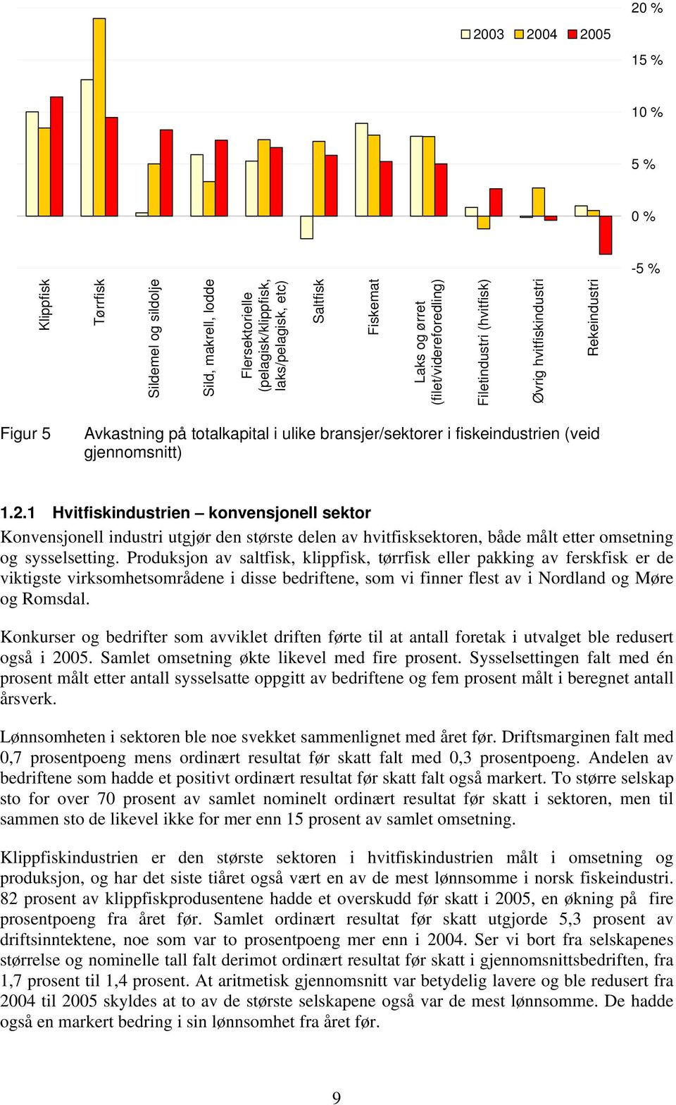 1 Hvitfiskindustrien konvensjonell sektor Konvensjonell industri utgjør den største delen av hvitfisksektoren, både målt etter omsetning og sysselsetting.