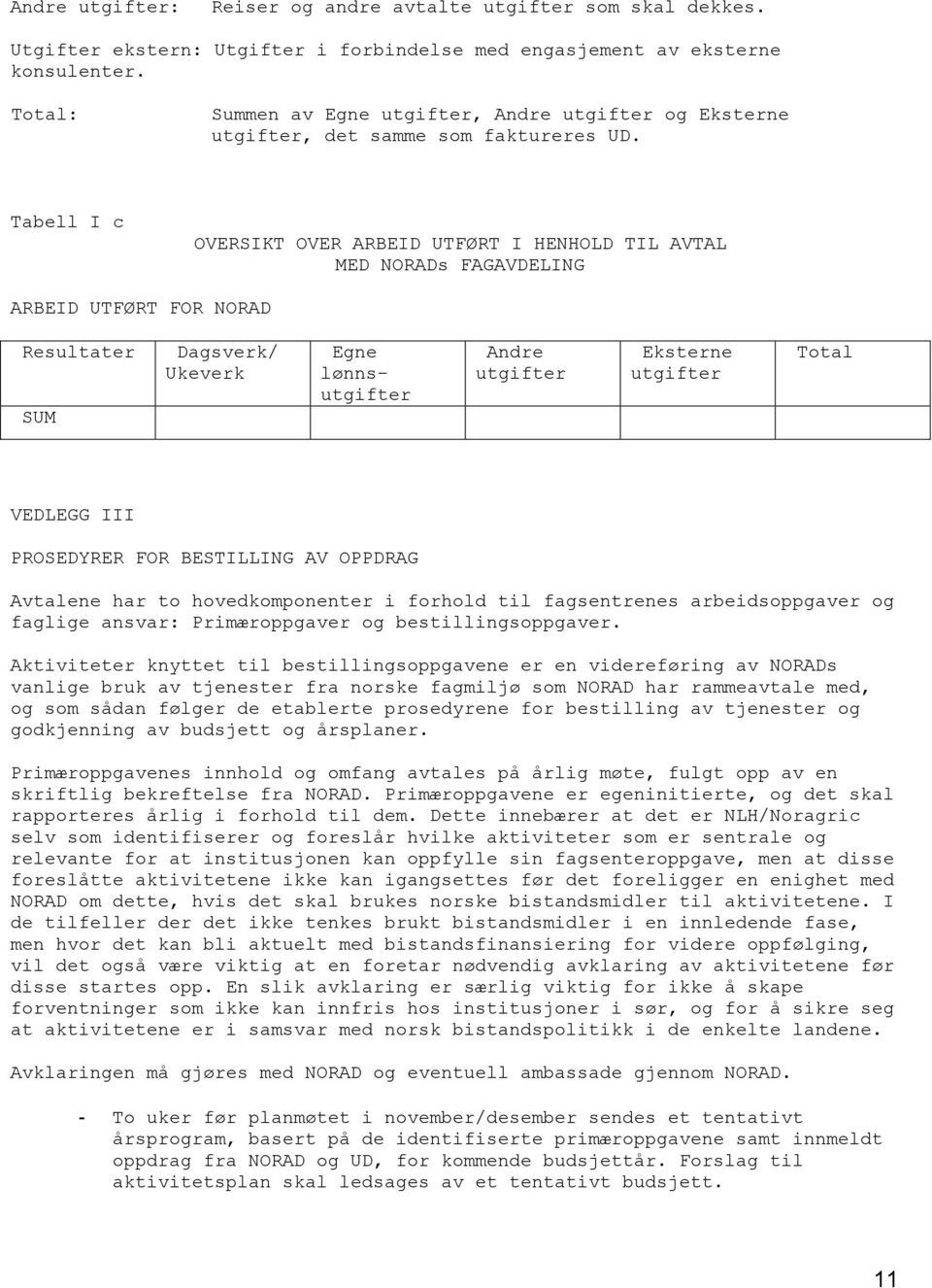 Tabell I c OVERSIKT OVER ARBEID UTFØRT I HENHOLD TIL AVTAL MED NORADs FAGAVDELING ARBEID UTFØRT FOR NORAD Resultater SUM Dagsverk/ Ukeverk Egne lønnsutgifter Andre utgifter Eksterne utgifter Total