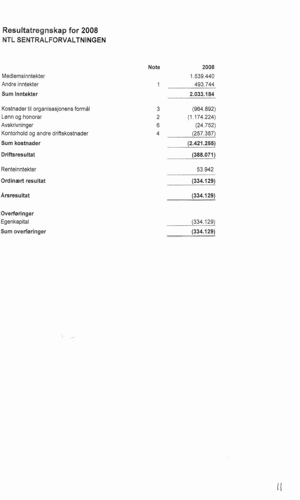 184 Kostnader til organisasjonens formål Lønn og honorar Avskrivninger Kontorhold og