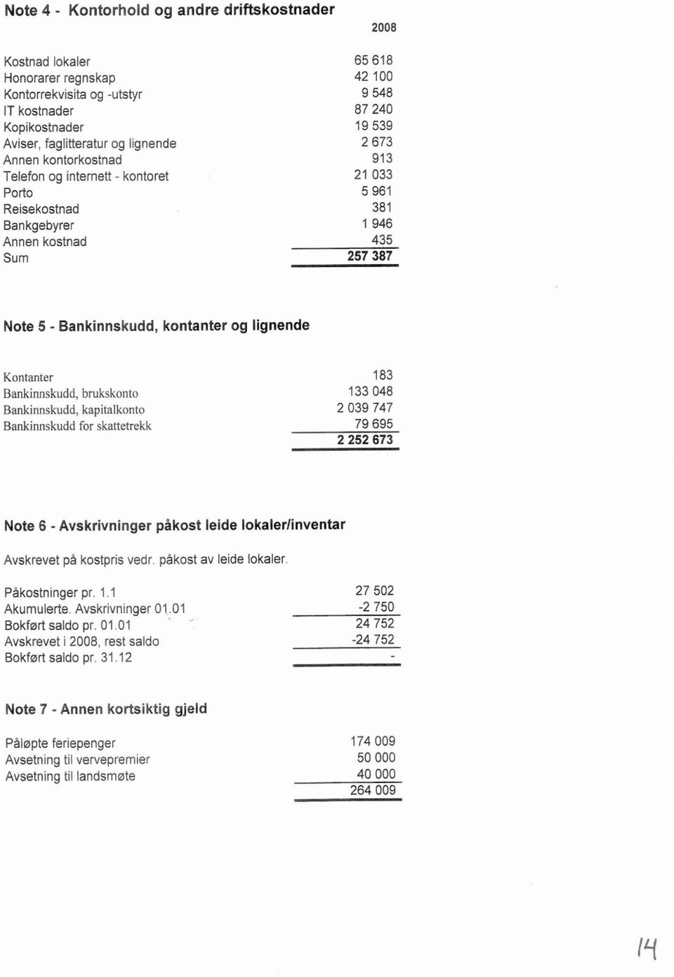 Bankinnskudd, kapitalkonto Bankinnskudd for skaiteirekk Note 6 -Avskrivninger påkost leide lokalerlinventar Avskrevet på kostpris vedr. påkost av leide lokaler. Påkostninger pr. 1.