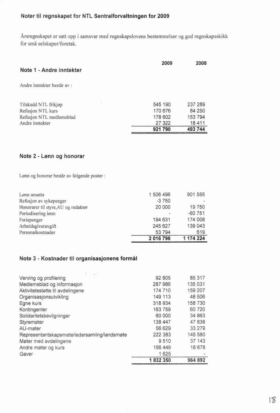 : Lønn ansatte Refusjon av sykepenger Honorarer til styre,au og redaktnr Periodisering lem Feriepenger Arbeidsgiveravgift Personalkostnader Note 3 - Kostnader til organisasjonens fonnål Verving og