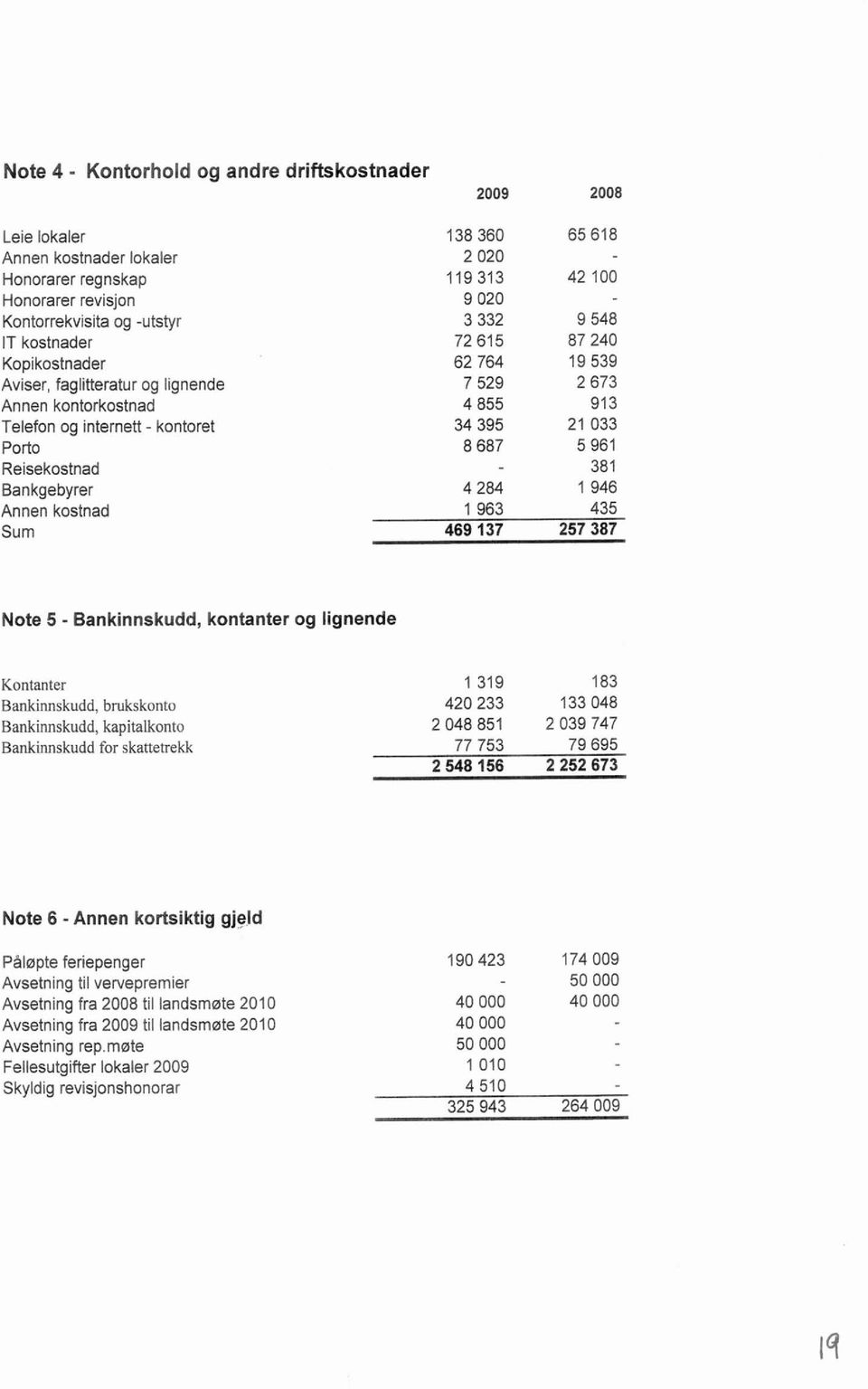 Bankinnskudd, kontanter og lignende Kontanter Bankinnskudd, bmkskonto Bankinnskudd, kapitalkonto Bankinnskudd for skattetrekk Note 6 - Annen kortsiktig gjeld Påløpte